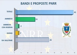 Piano Nazionale di Ripresa e Resilienza