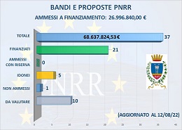 Piano Nazionale di Ripresa e Resilienza