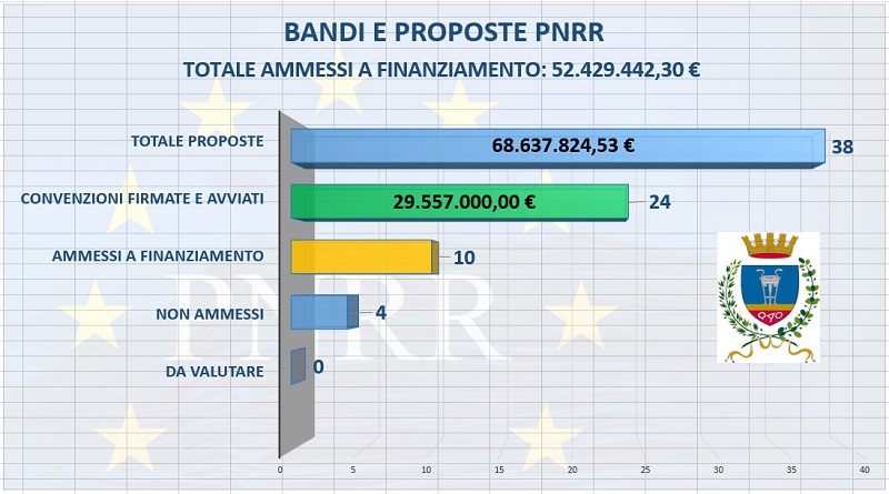 Piano Nazionale di Ripresa e Resilienza