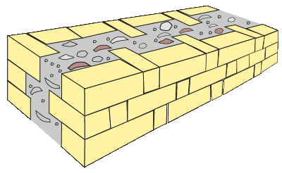 Tecnica muraria